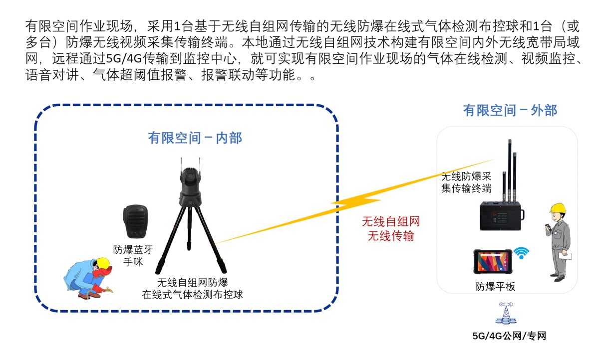 文章附图