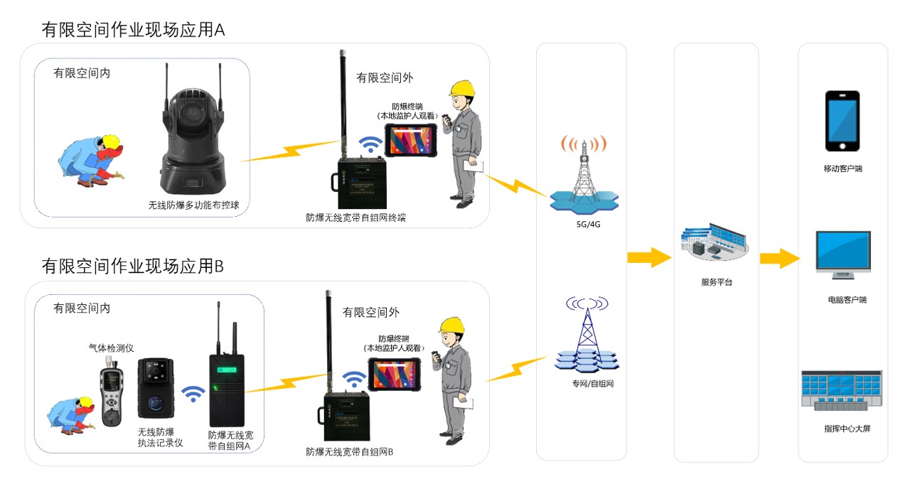 硬件组网图31.jpg