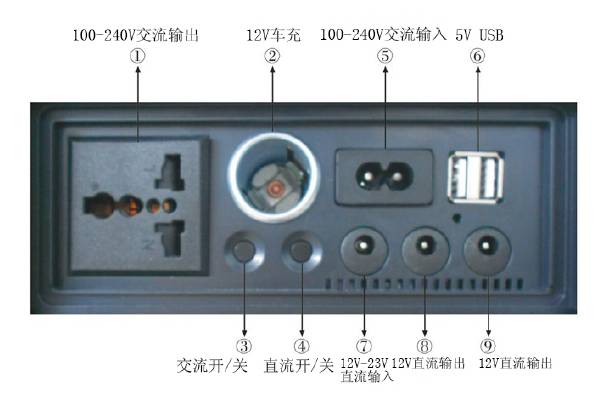 便携式多功能电源箱接口.jpg
