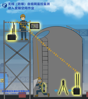 受限空间作业风险监测监控系统