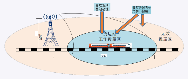 铁路1.png