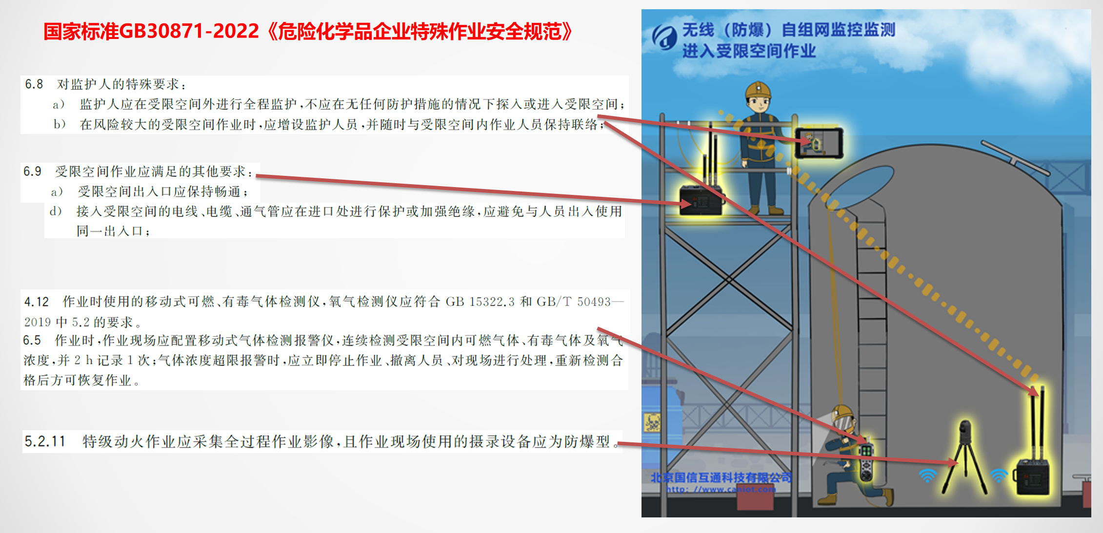 文章附图
